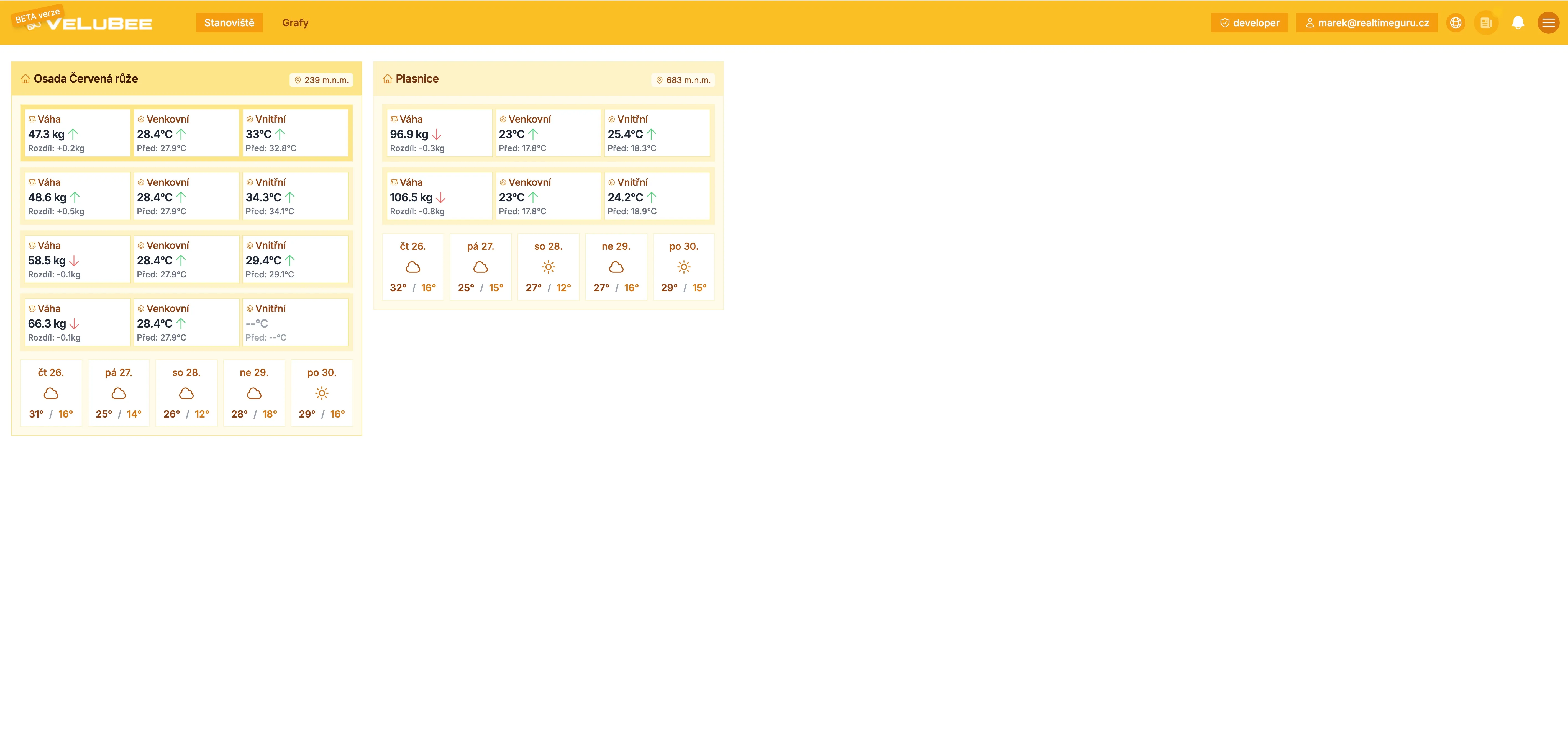 Monitoring – Monitorování v reálném čase