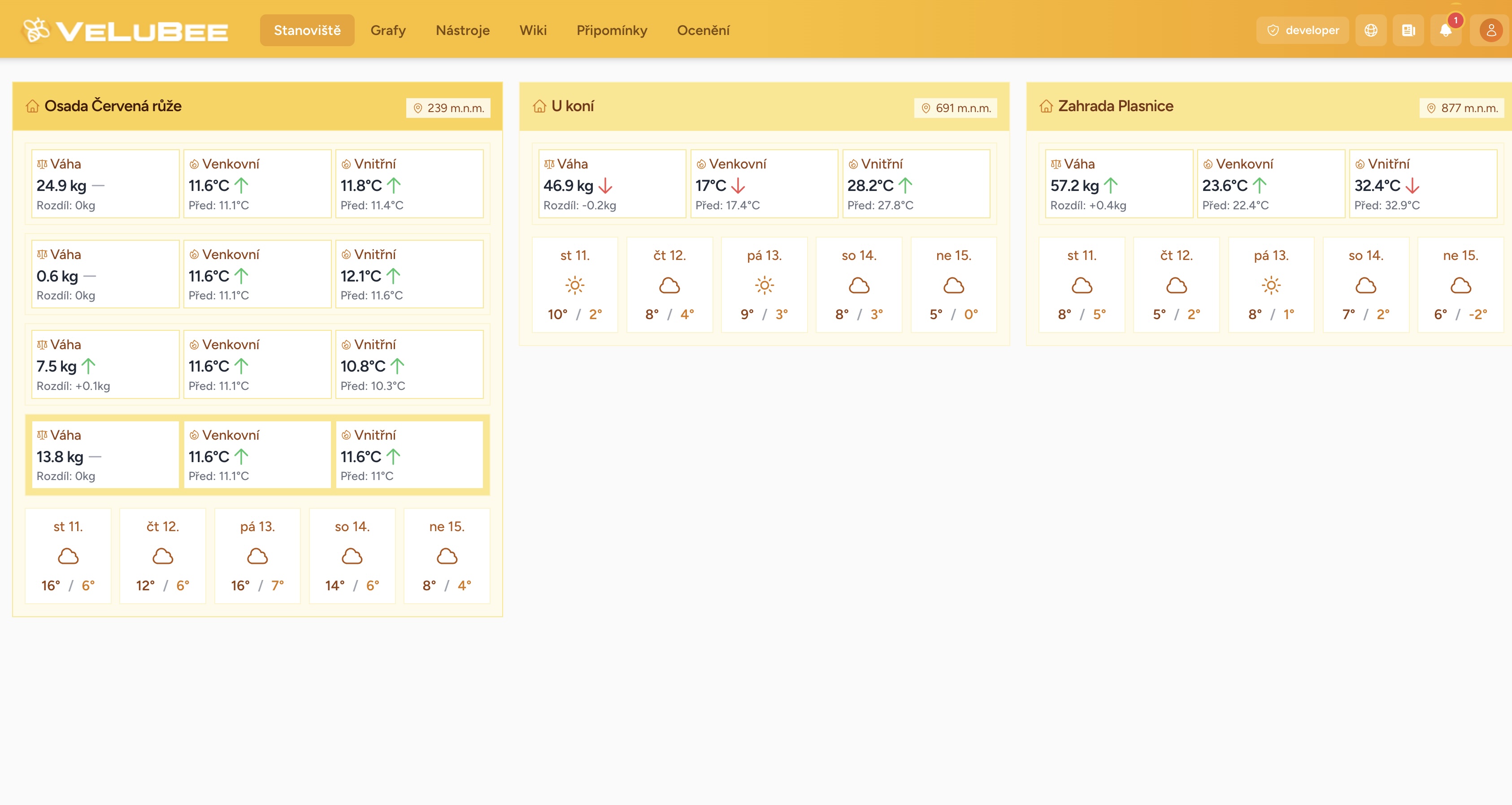Weather – Předpověď počasí