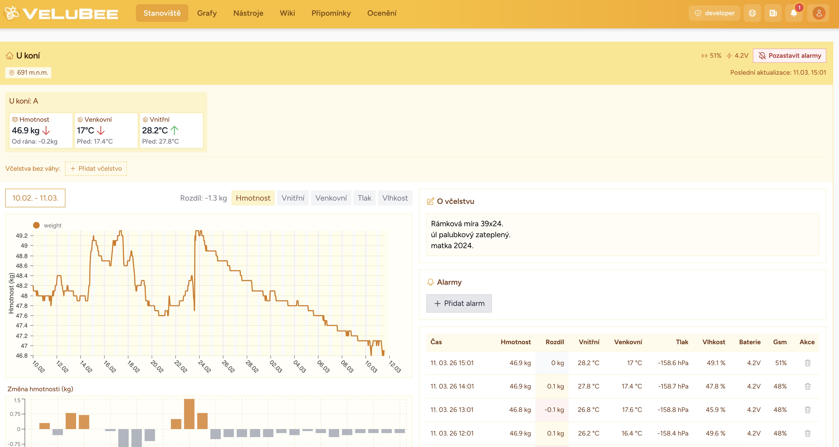 Monitoring – Monitorování v reálném čase