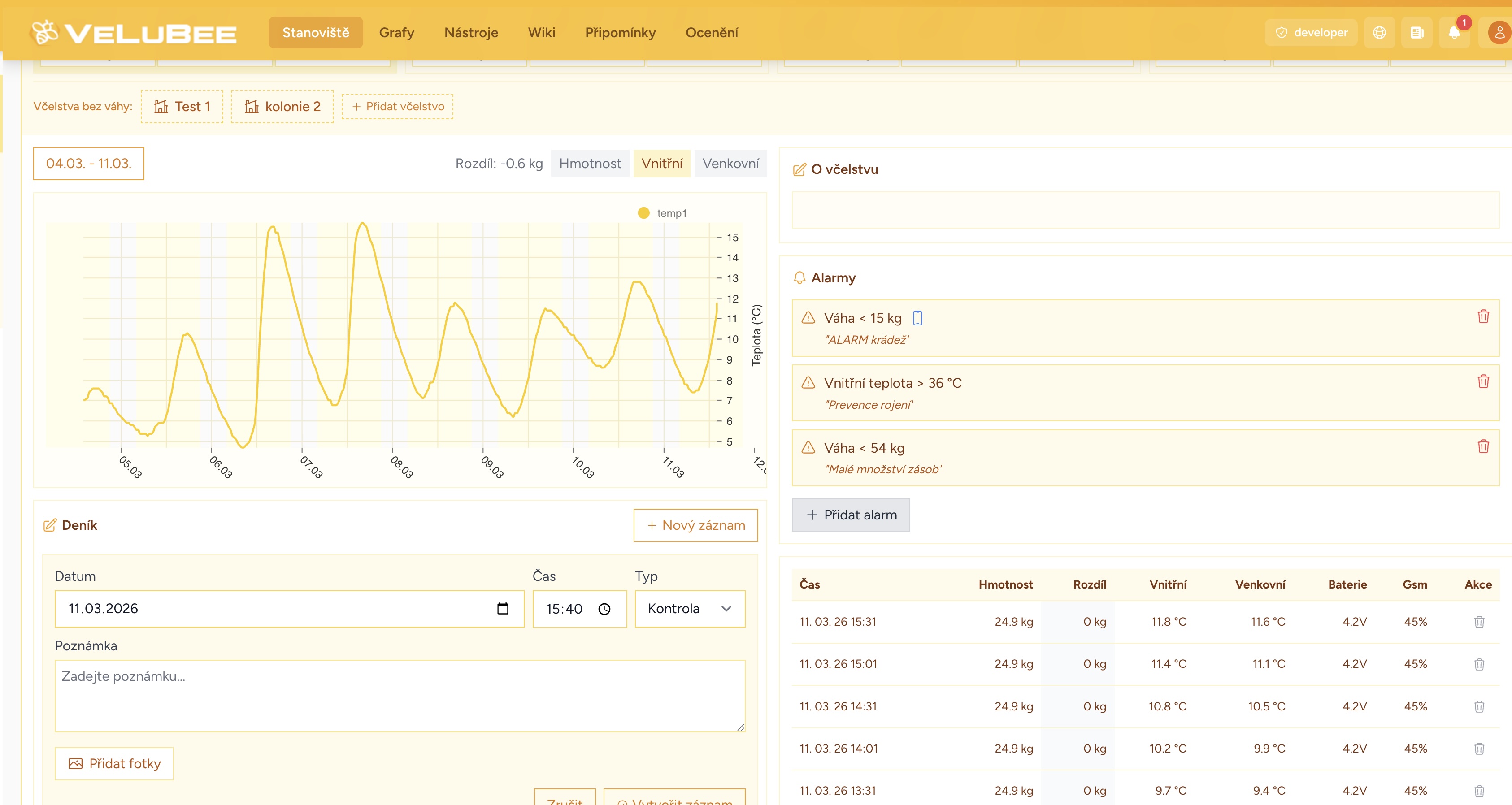 Alarms – Alarmy a upozornění